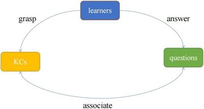 A Knowledge Query Network Model Based on Rasch Model Embedding for Personalized Online Learning